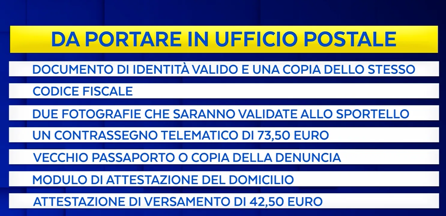 Elenco dcumenti da porta in Ufficio Postale